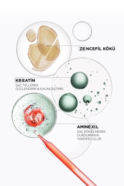 Genesis Homme Saç Dökülme Karşıtı Güçlendirici Serum 90 ml 90 ml