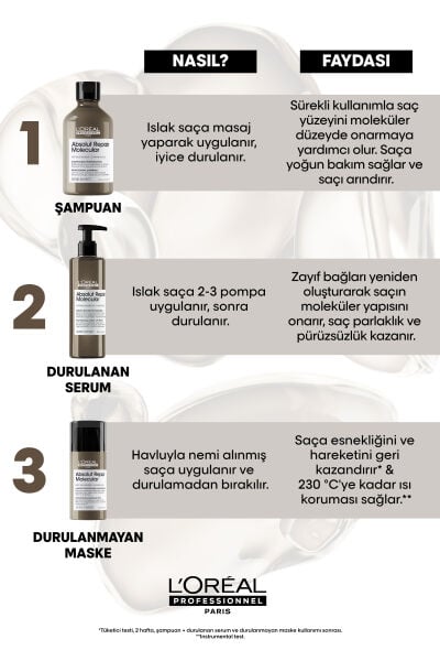 L'oreal Professionnel Serie Expert Absolut Repair Molecular Tüm Yıpranmış Saçlar İçin Durulanmayan Maske 100 ml