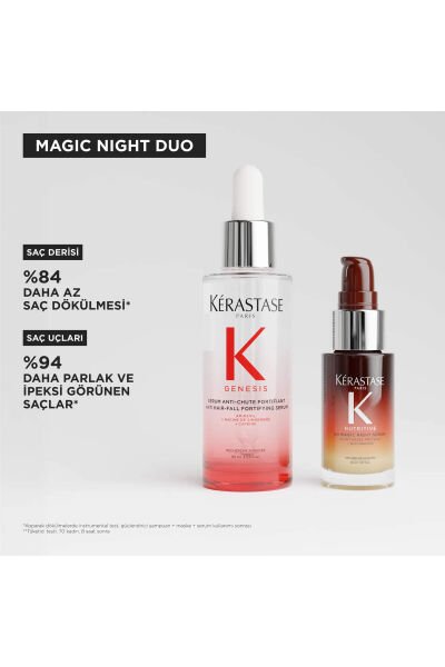 MAGIC NIGHT DUO - SAÇ BAKIM SETİ